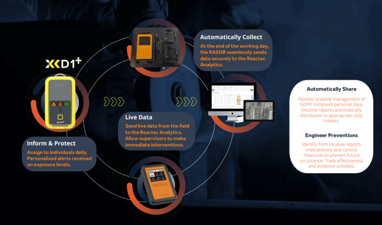 Featured Image for Connected partner solutions to elevate your personal, real-time dust monitoring